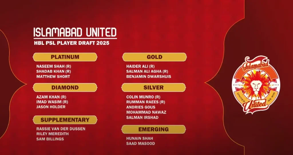 Islamabad United Squad 2025