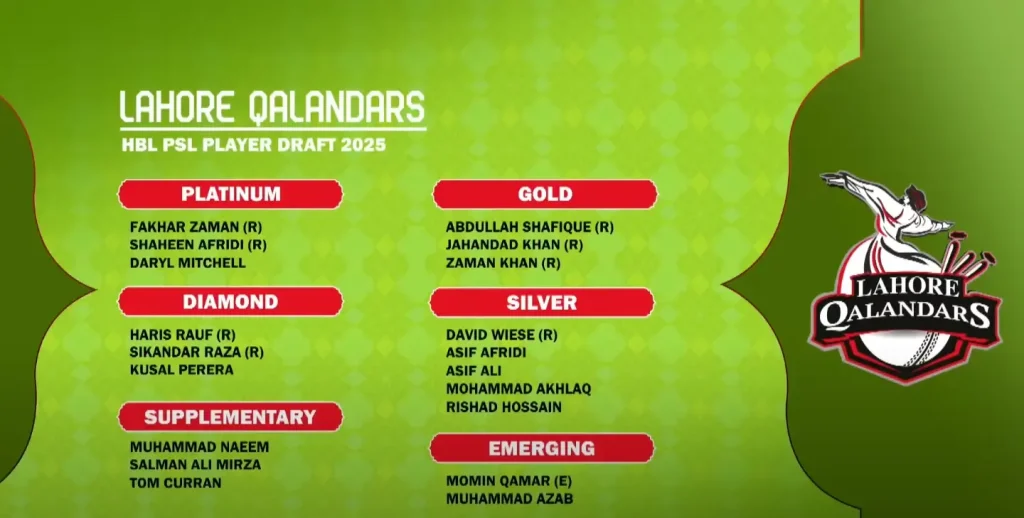 Lahore Qalandars Squad 2025