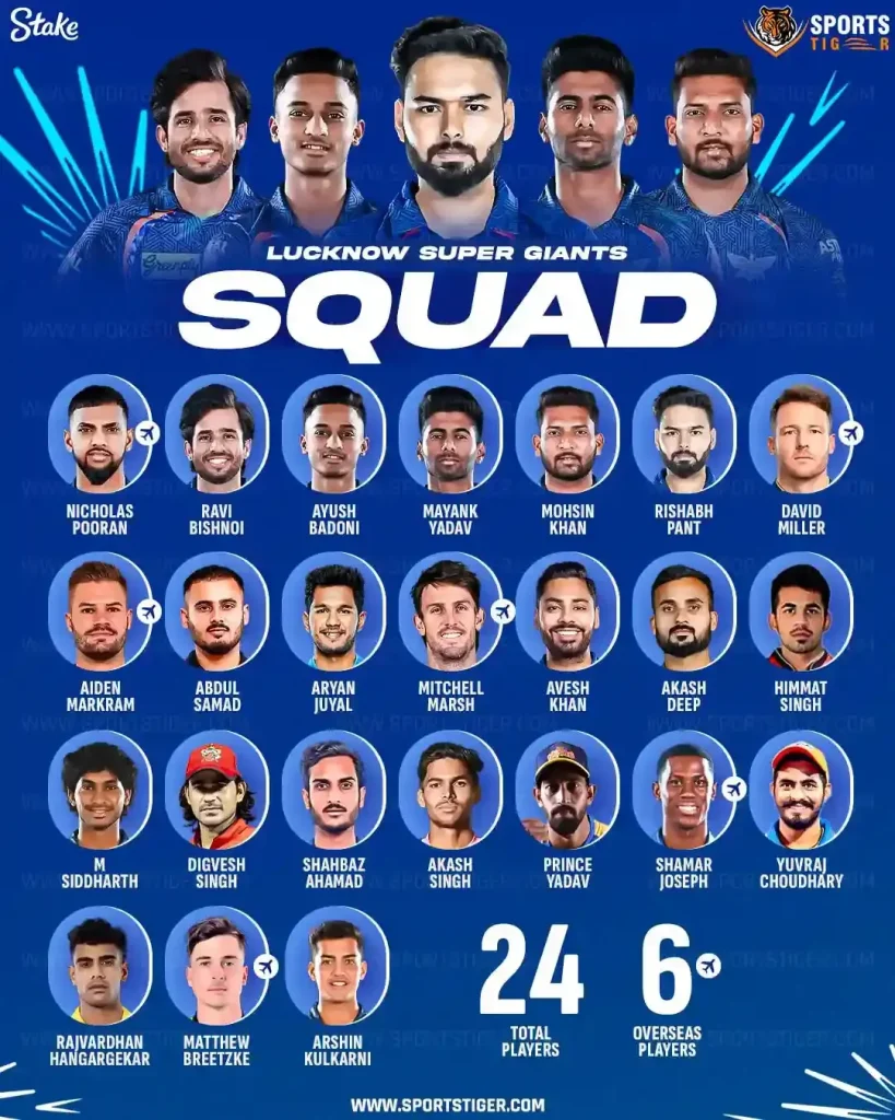 Lucknow Super Giants Full Squad IPL 2025