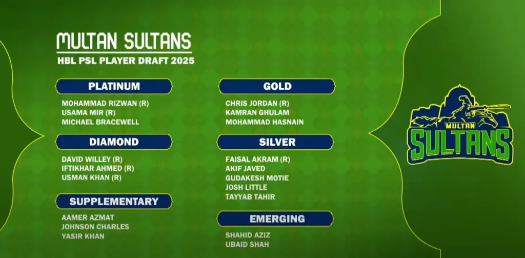 Multan Sultans Squad 2025