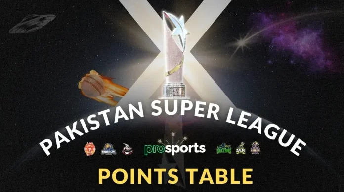 PSL Points Table 2025