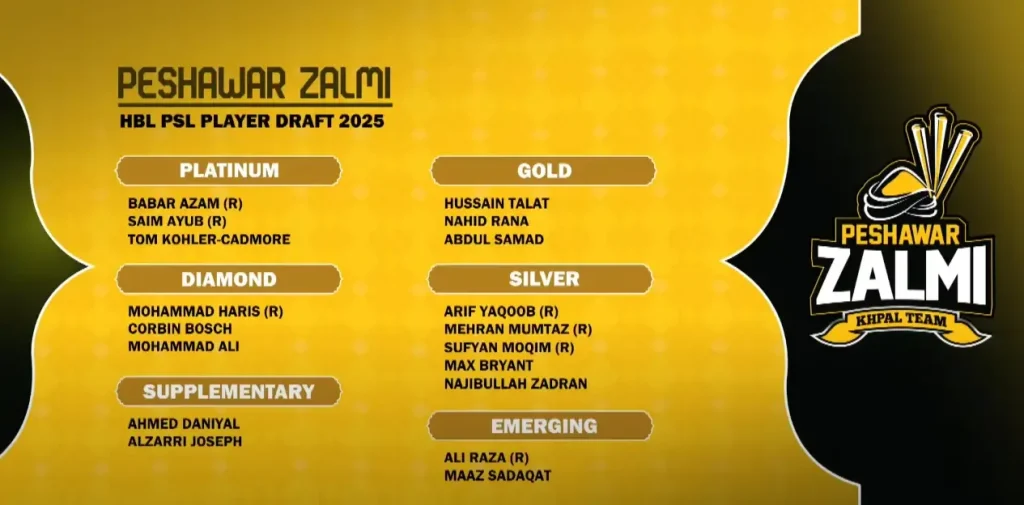 Peshawar Zalmi Squad 2025